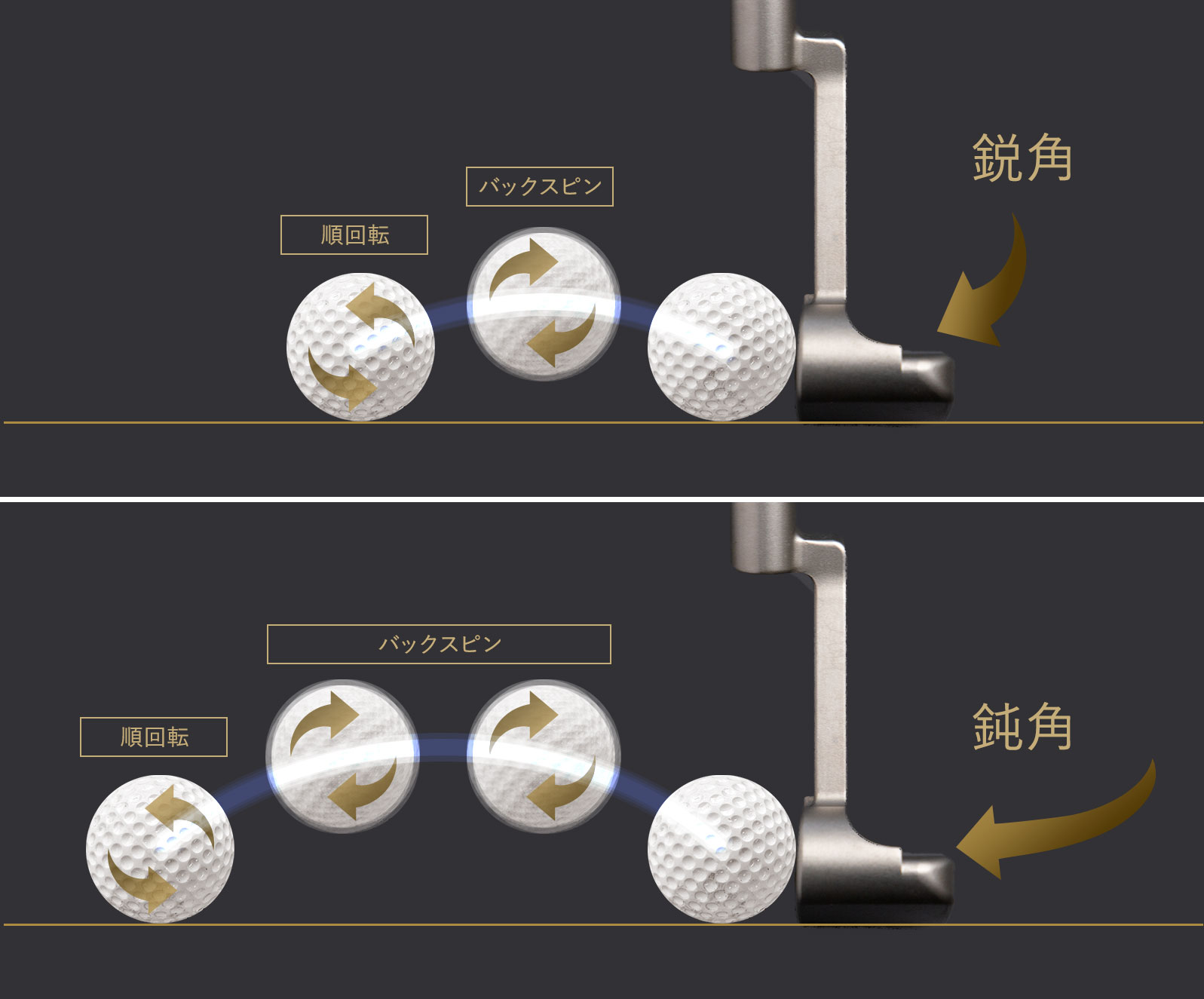 転がりのメカニズム